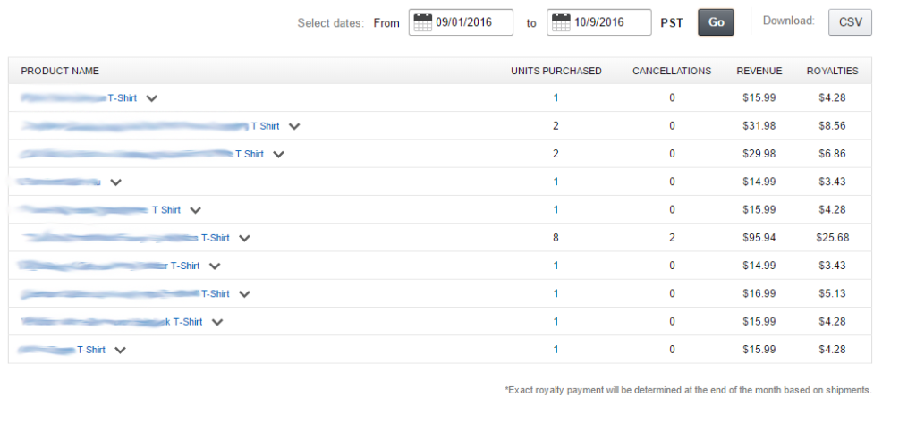 Income Report 1 My First 30 Days on Merch by Amazon Merch Pursuits